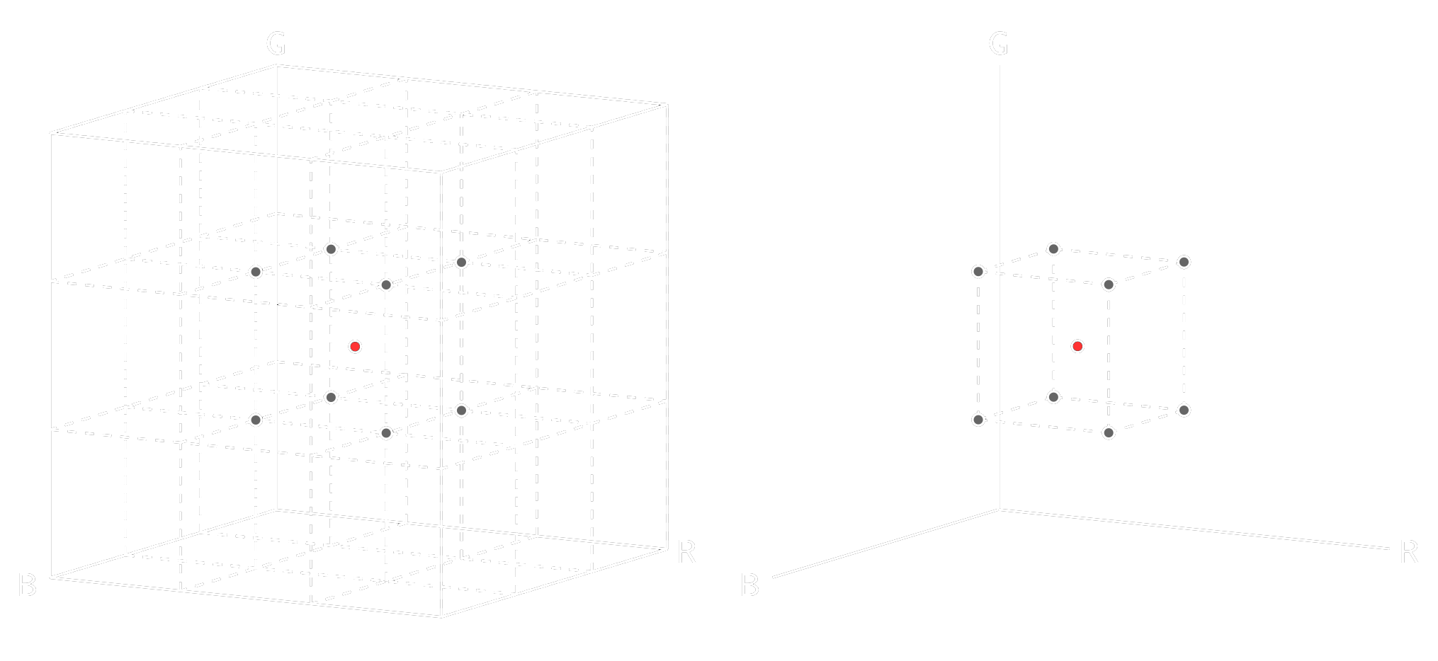 Points in Mesh