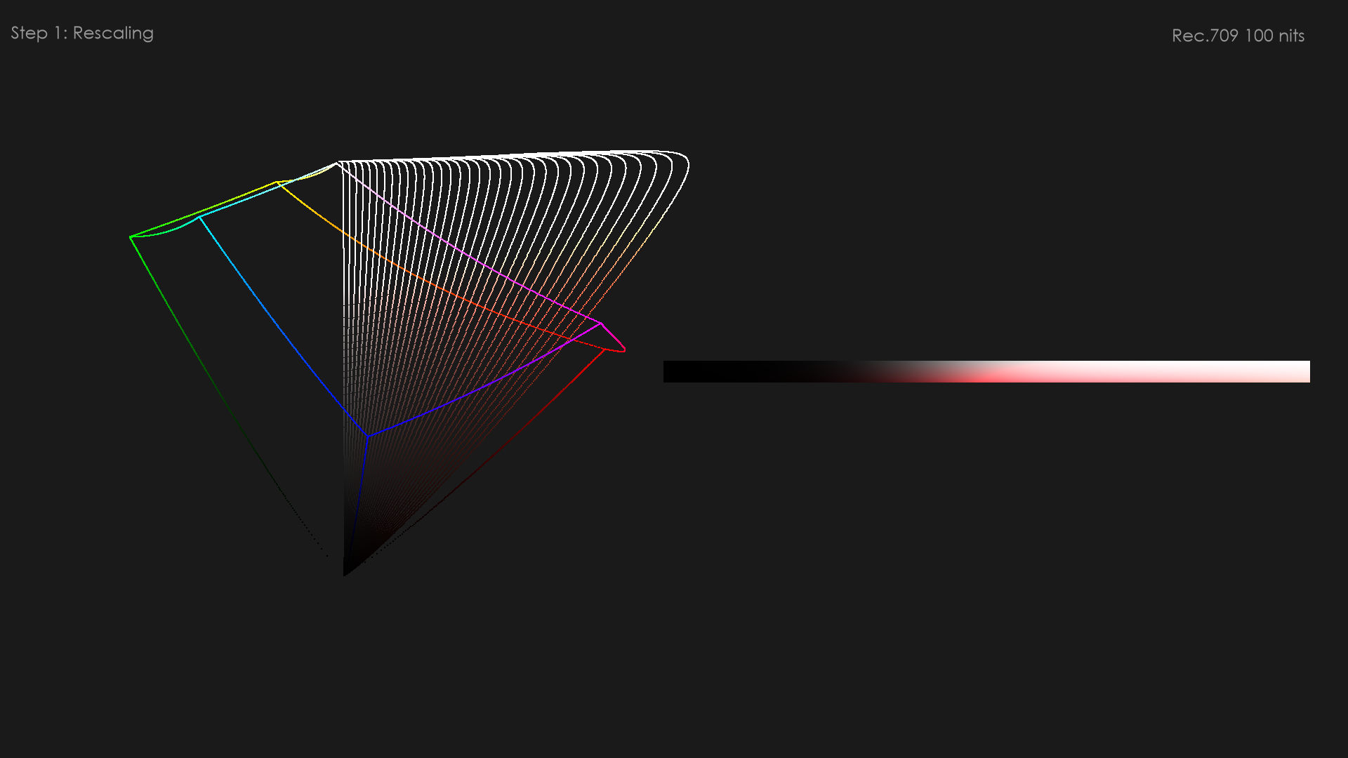 Hue slice rescaling of M