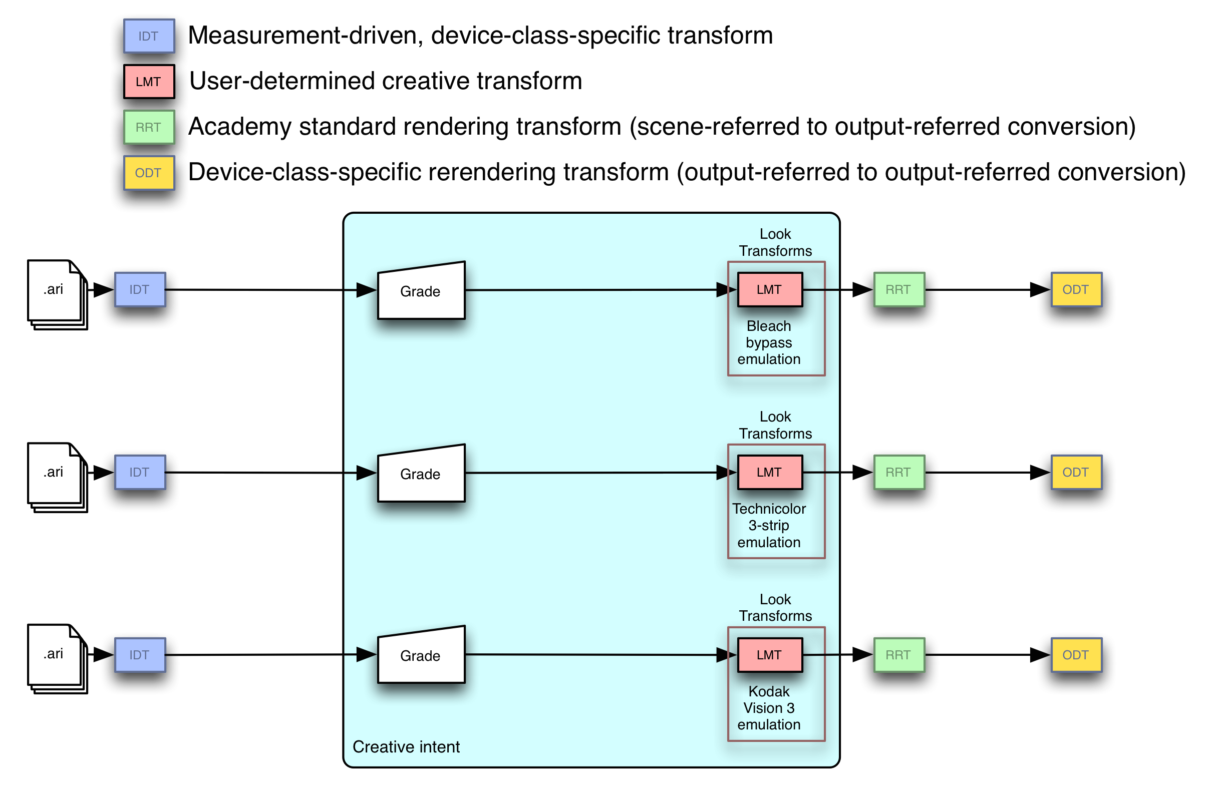 Photochemical Processing Diagram