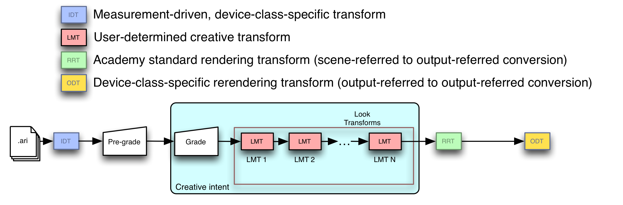 Nondestructive Preview Diagram